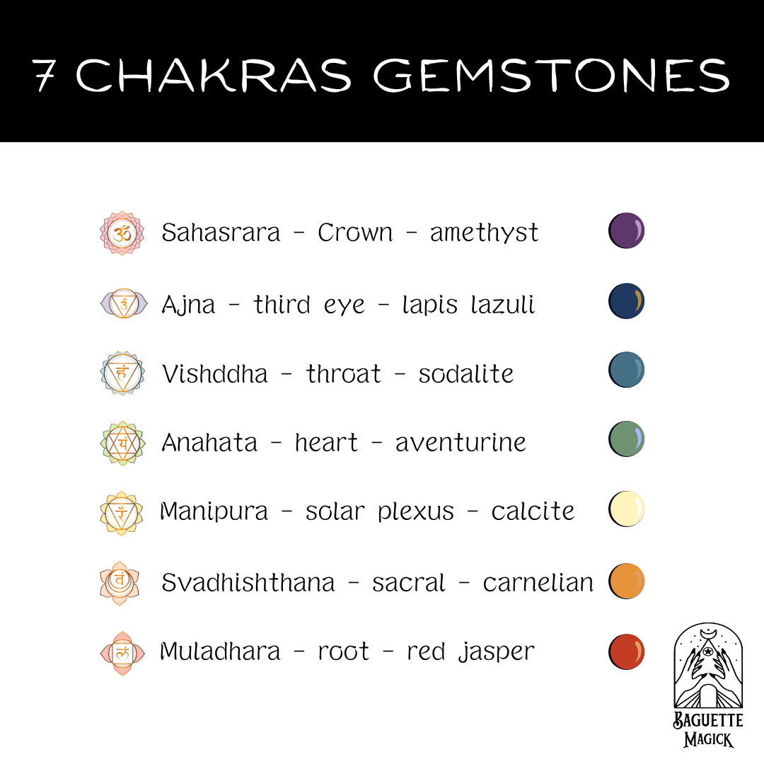 Seven chakra gemstone dangle earrings, crystal beads and stainless steel Baguette Magick