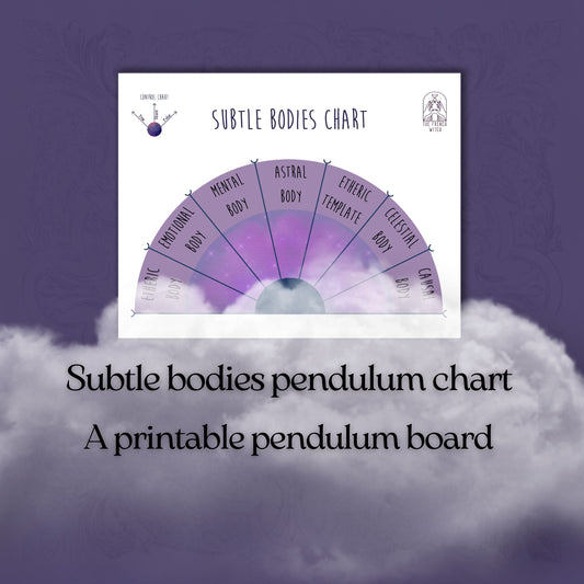 Subtle bodies printable pendulum chart Baguette Magick