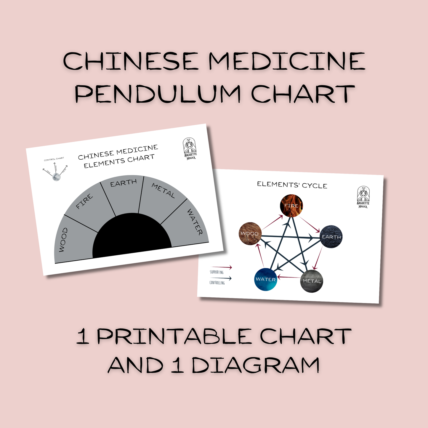 Tableau pendulaire imprimable des éléments de médecine chinoise