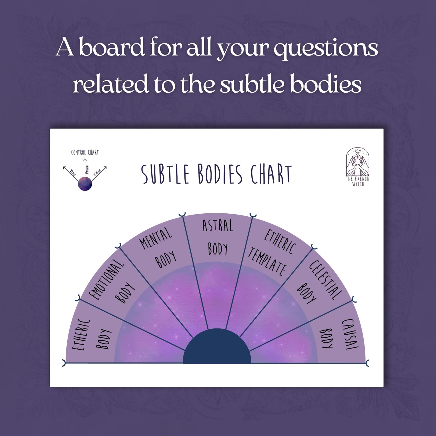 Subtle bodies printable pendulum chart Baguette Magick