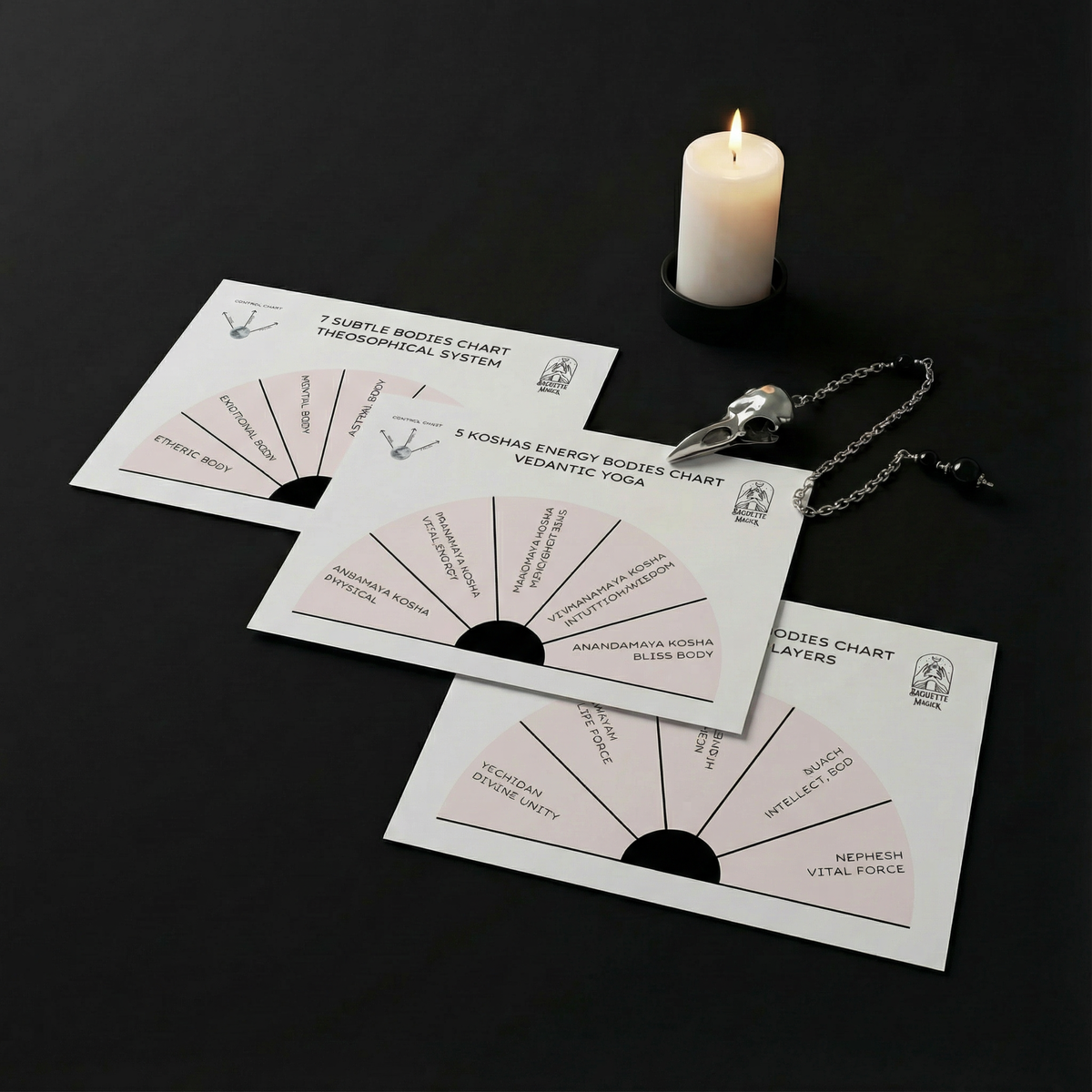Subtle bodies printable pendulum charts Baguette Magick