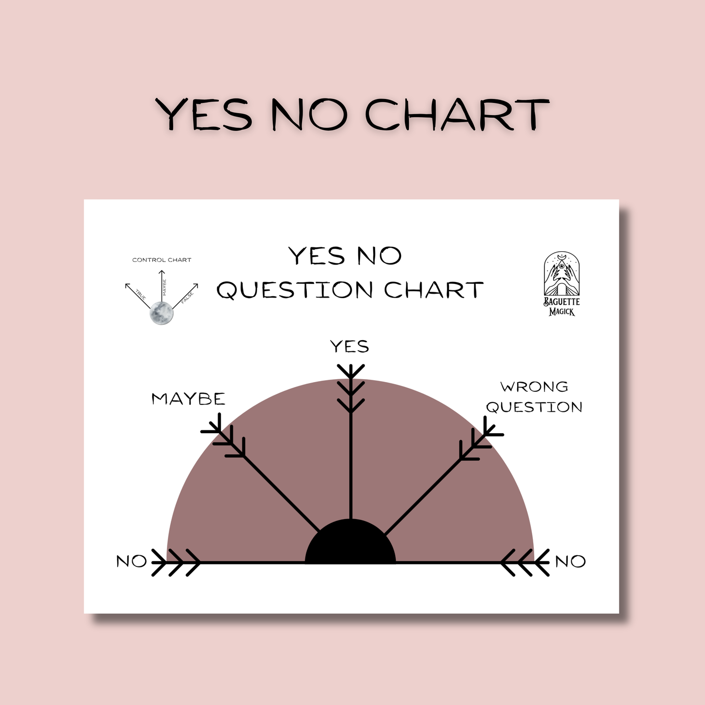Starter pack : 5 printable pendulum boards Baguette Magick