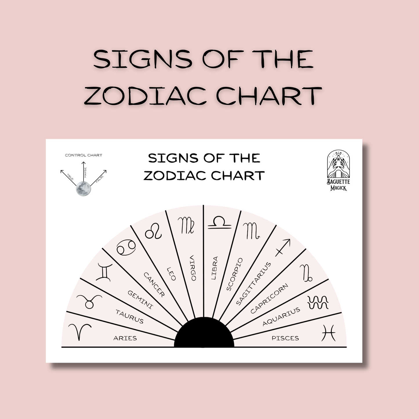 Astrological printable pendulum charts: Zodiac signs, planets, houses Baguette Magick