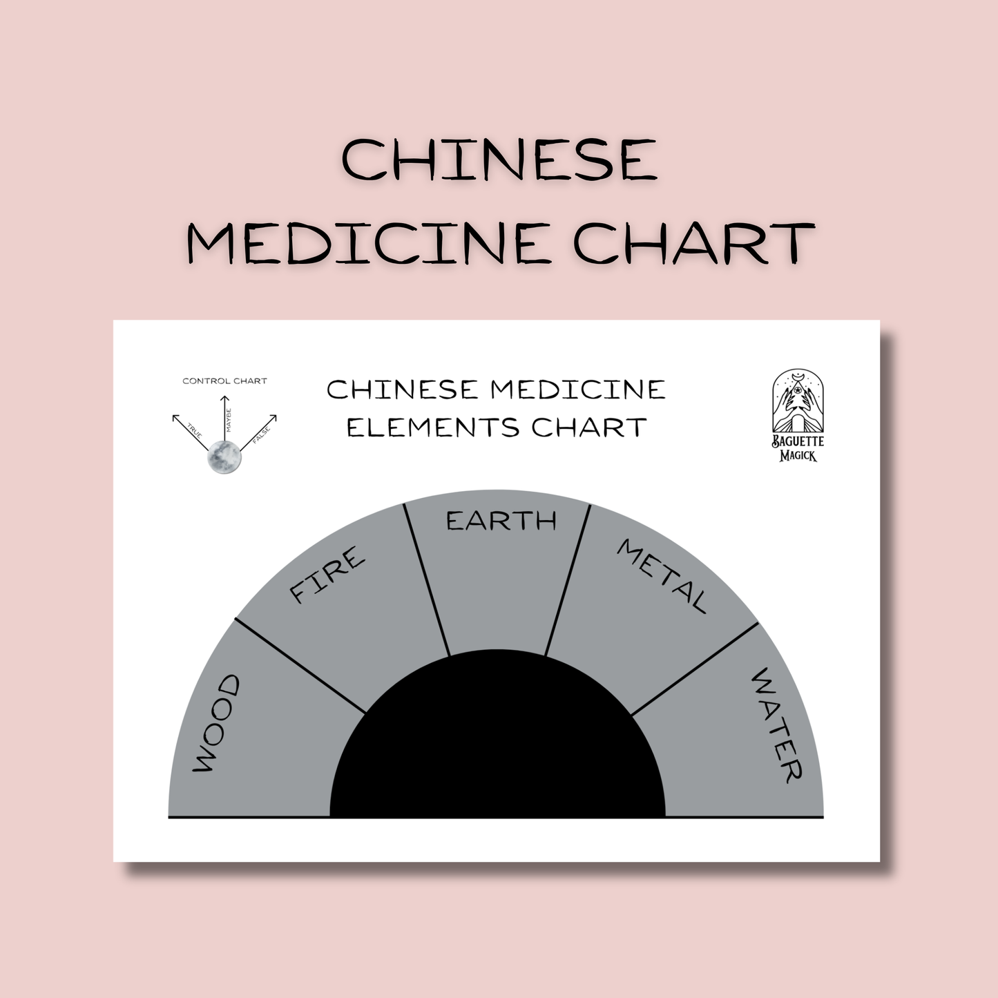 Tableau pendulaire imprimable des éléments de médecine chinoise