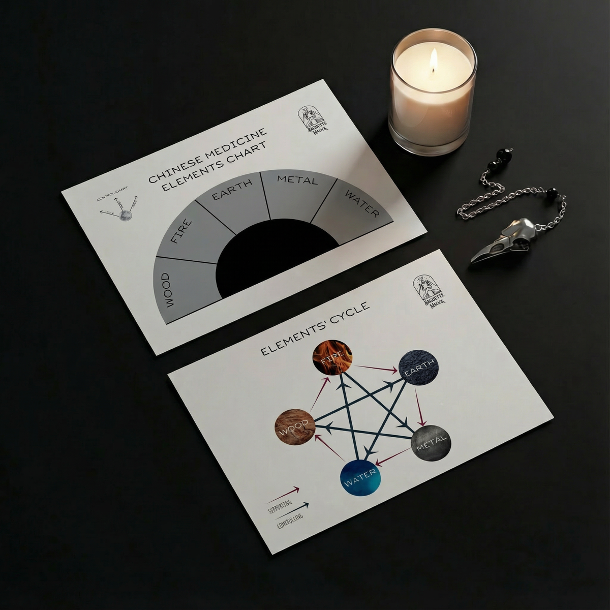 Chinese medicine elements printable pendulum chart Baguette Magick
