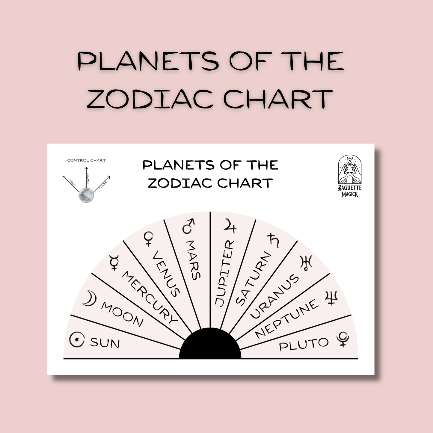 Astrological printable pendulum charts: Zodiac signs, planets, houses Baguette Magick