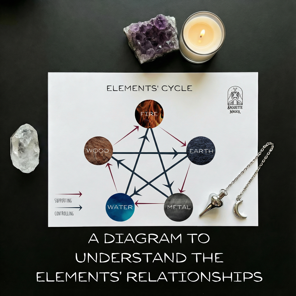 Chinese medicine elements printable pendulum chart Baguette Magick