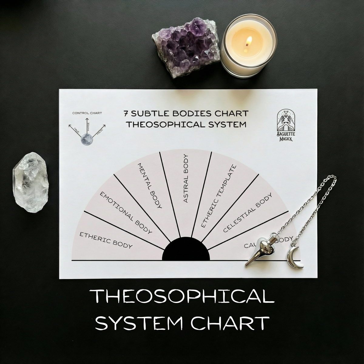 Subtle bodies printable pendulum charts Baguette Magick