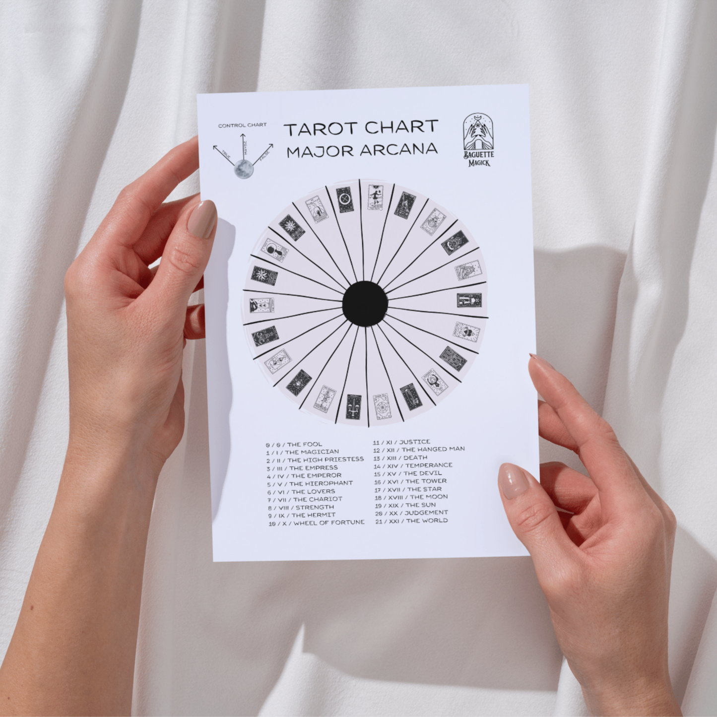 Tableau imprimable des arcanes majeurs du Tarot