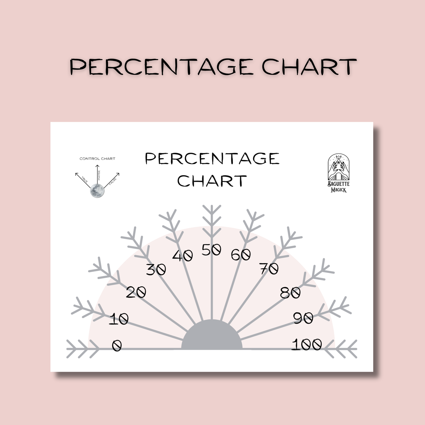 Starter pack : 5 printable pendulum boards Baguette Magick