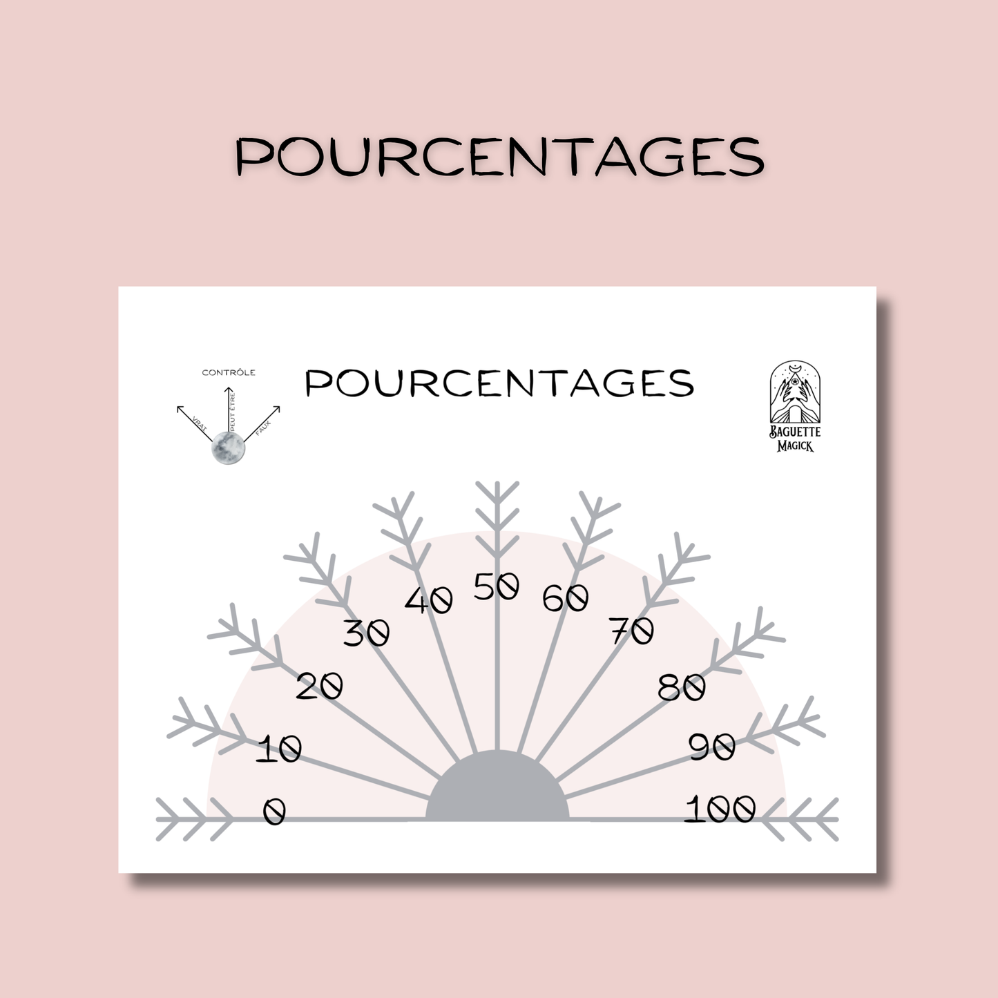 5 planches de pendule à imprimer pack de démarrage langue française