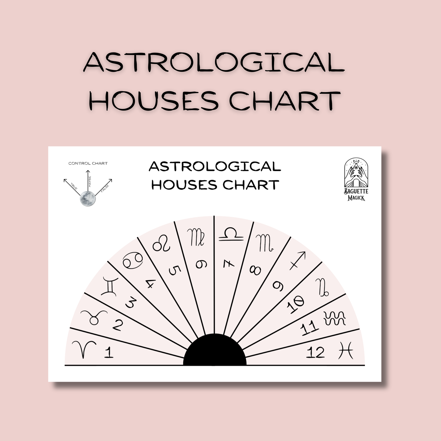 Astrological printable pendulum charts: Zodiac signs, planets, houses Baguette Magick