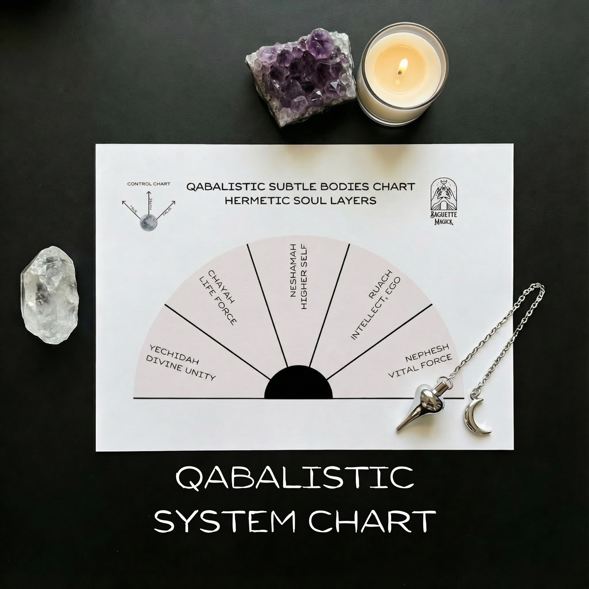 Subtle bodies printable pendulum charts Baguette Magick