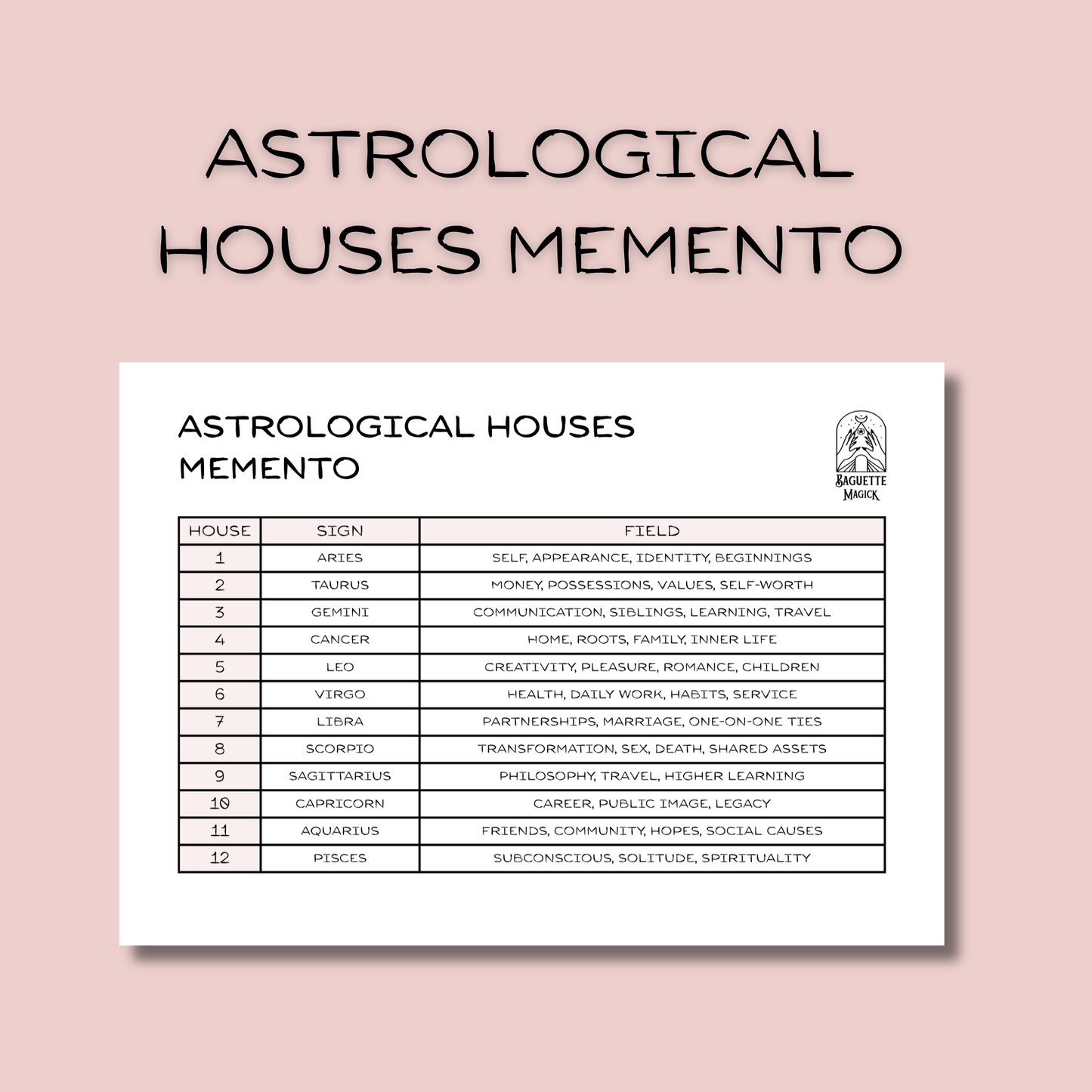 Astrological printable pendulum charts: Zodiac signs, planets, houses Baguette Magick