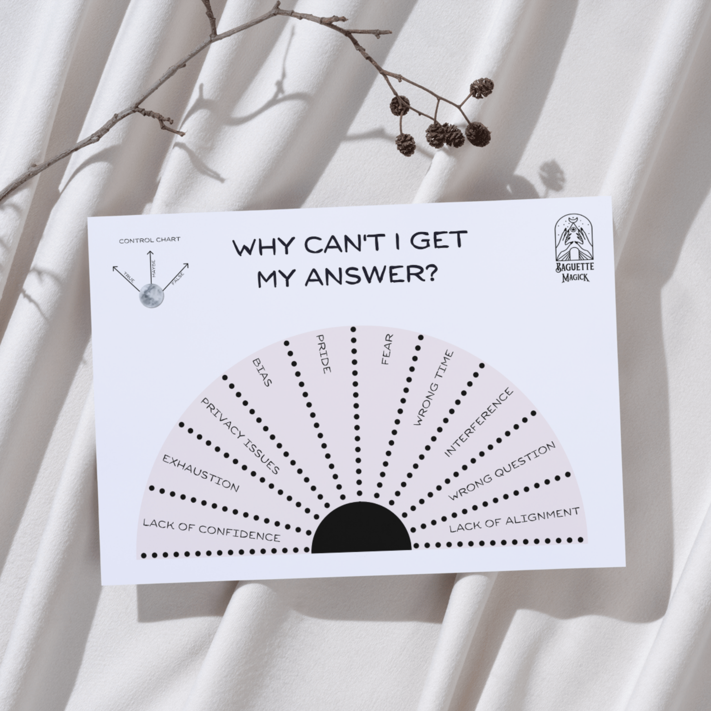 "Why can't I get my answer" printable pendulum chart