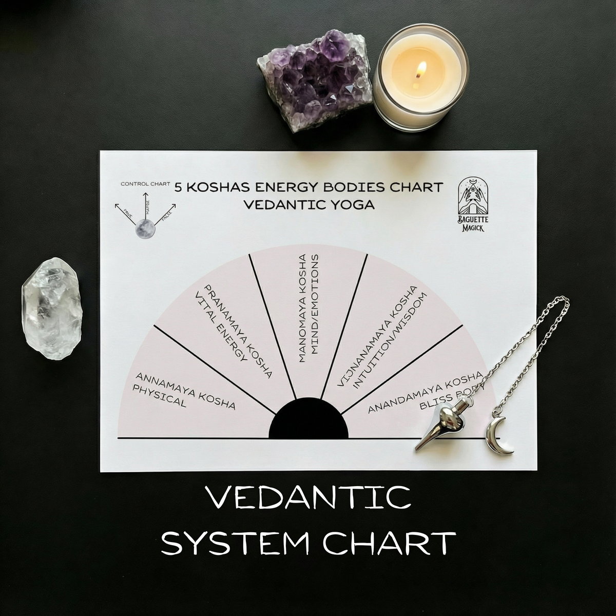 Subtle bodies printable pendulum charts Baguette Magick