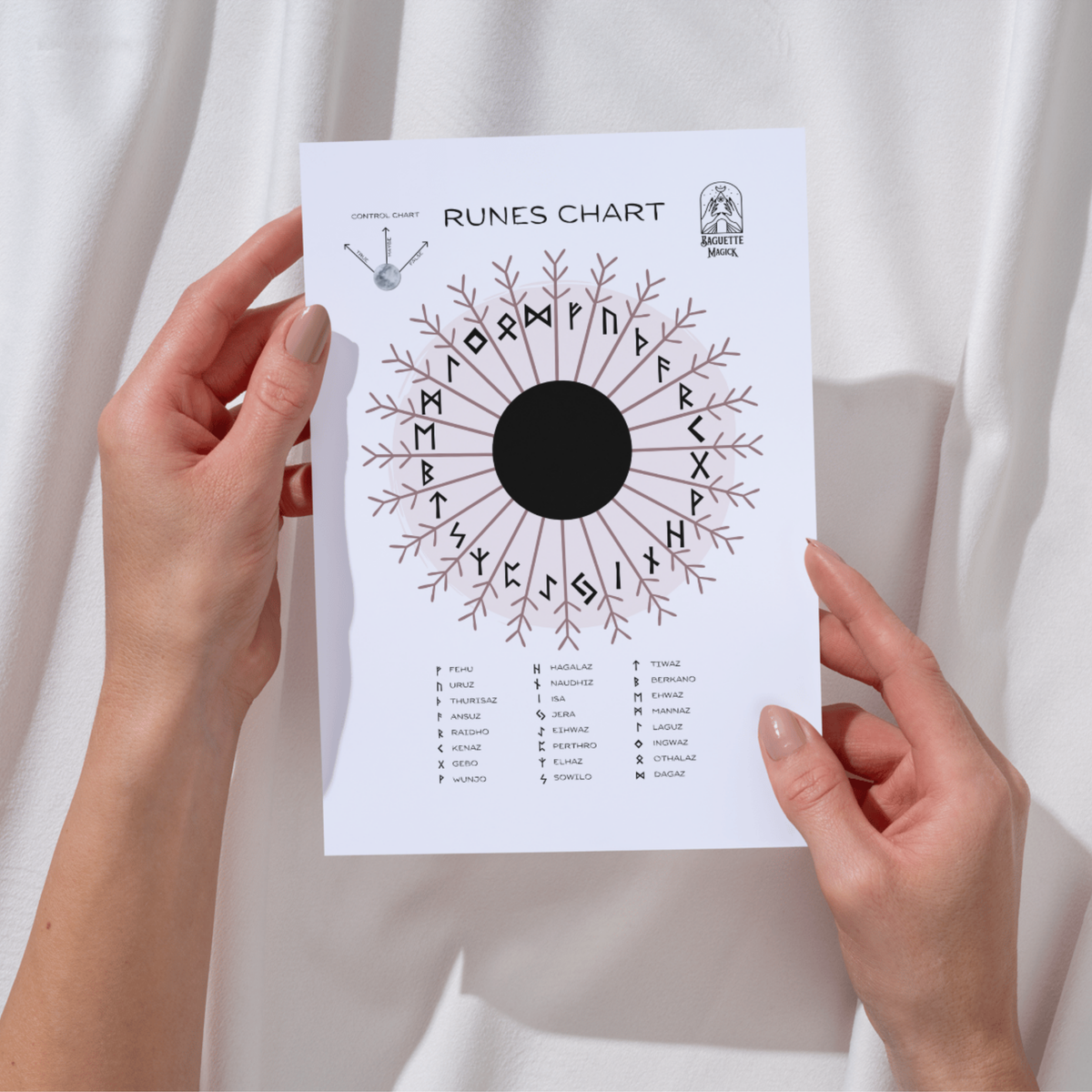 Runes printable pendulum chart Baguette Magick