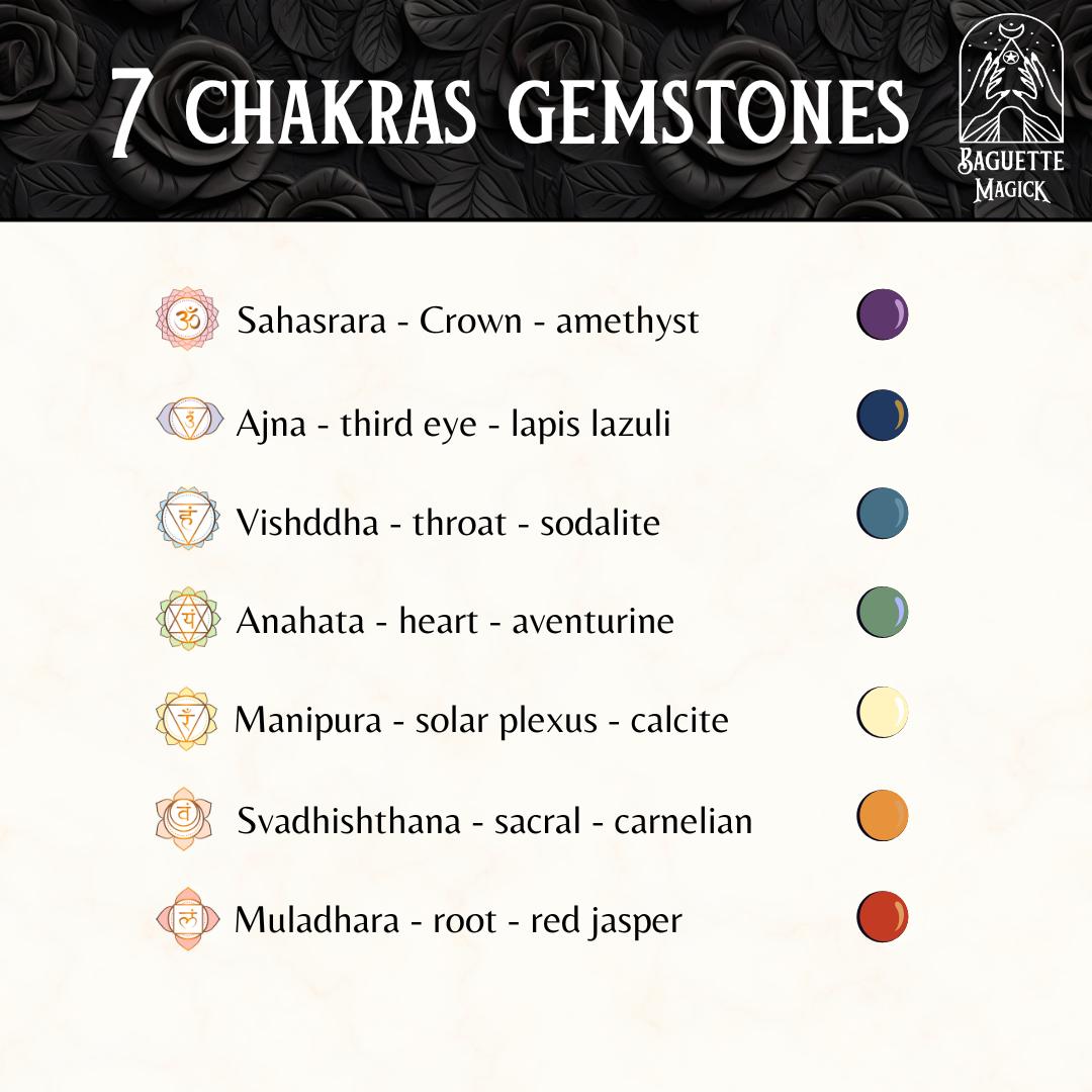7 chakras blue sandstone pendulum with a lotus charm Baguette Magick