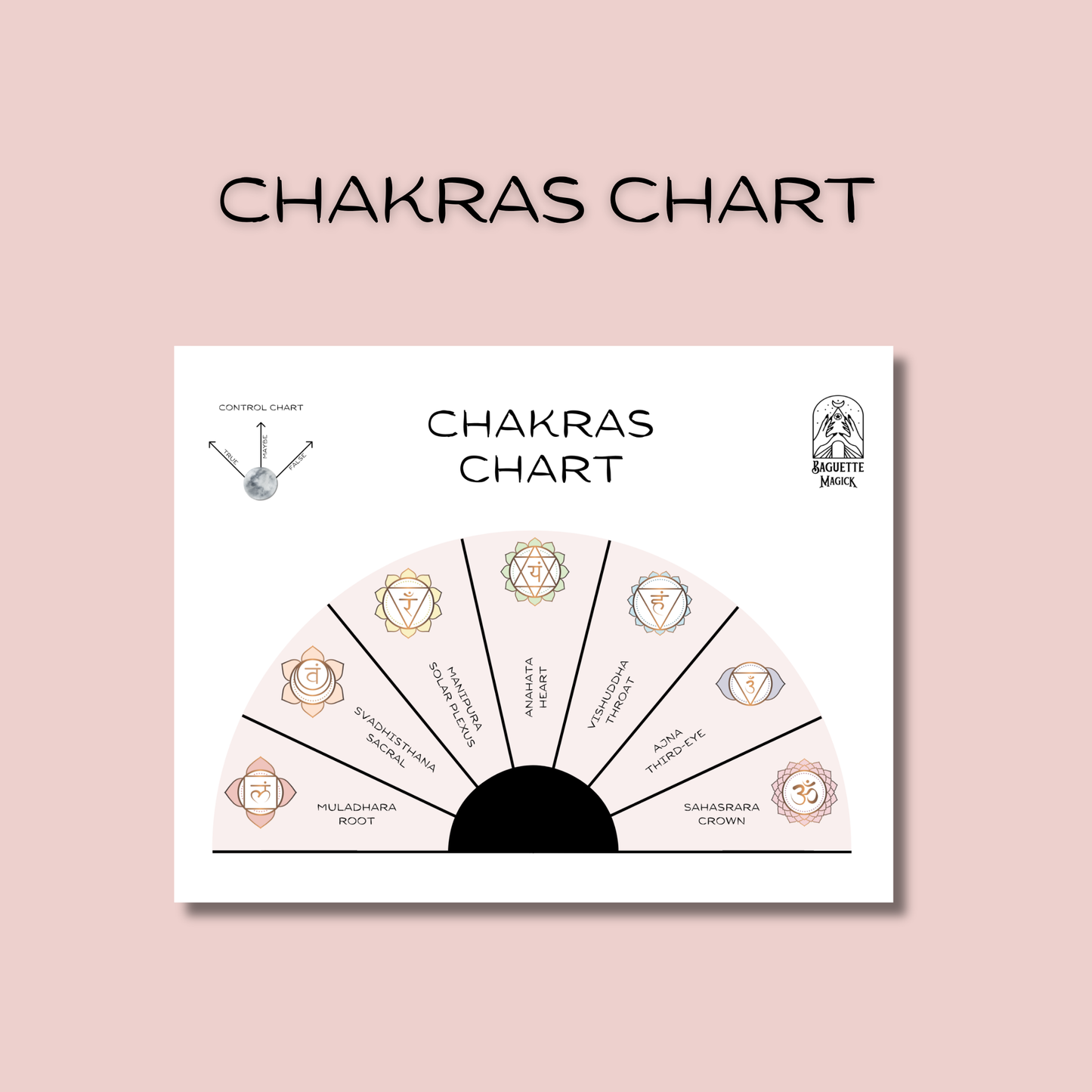 Chakras printable pendulum charts