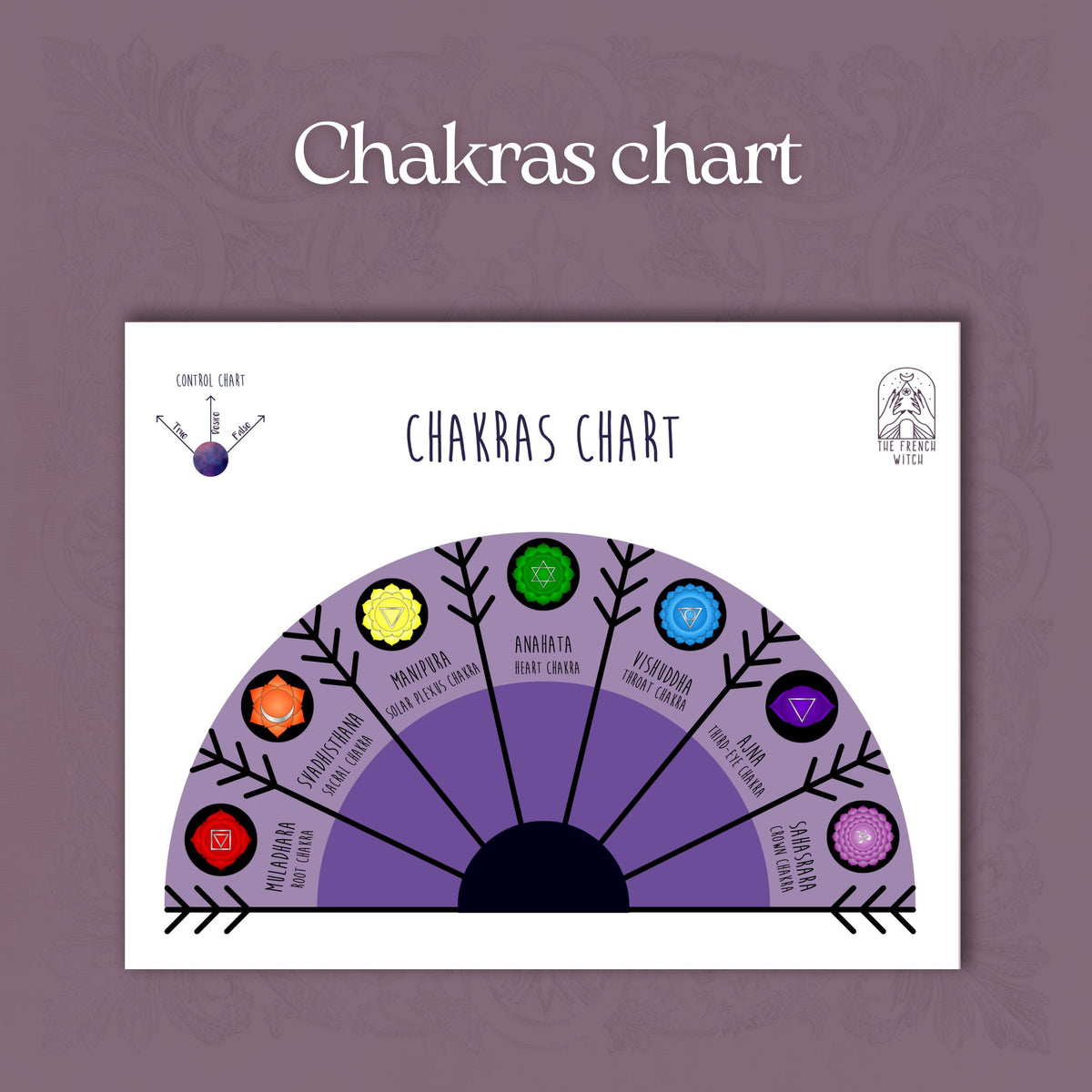 Chakra Pendulum Chart.pdf Chakras printable pendulum charts – Baguette Magick