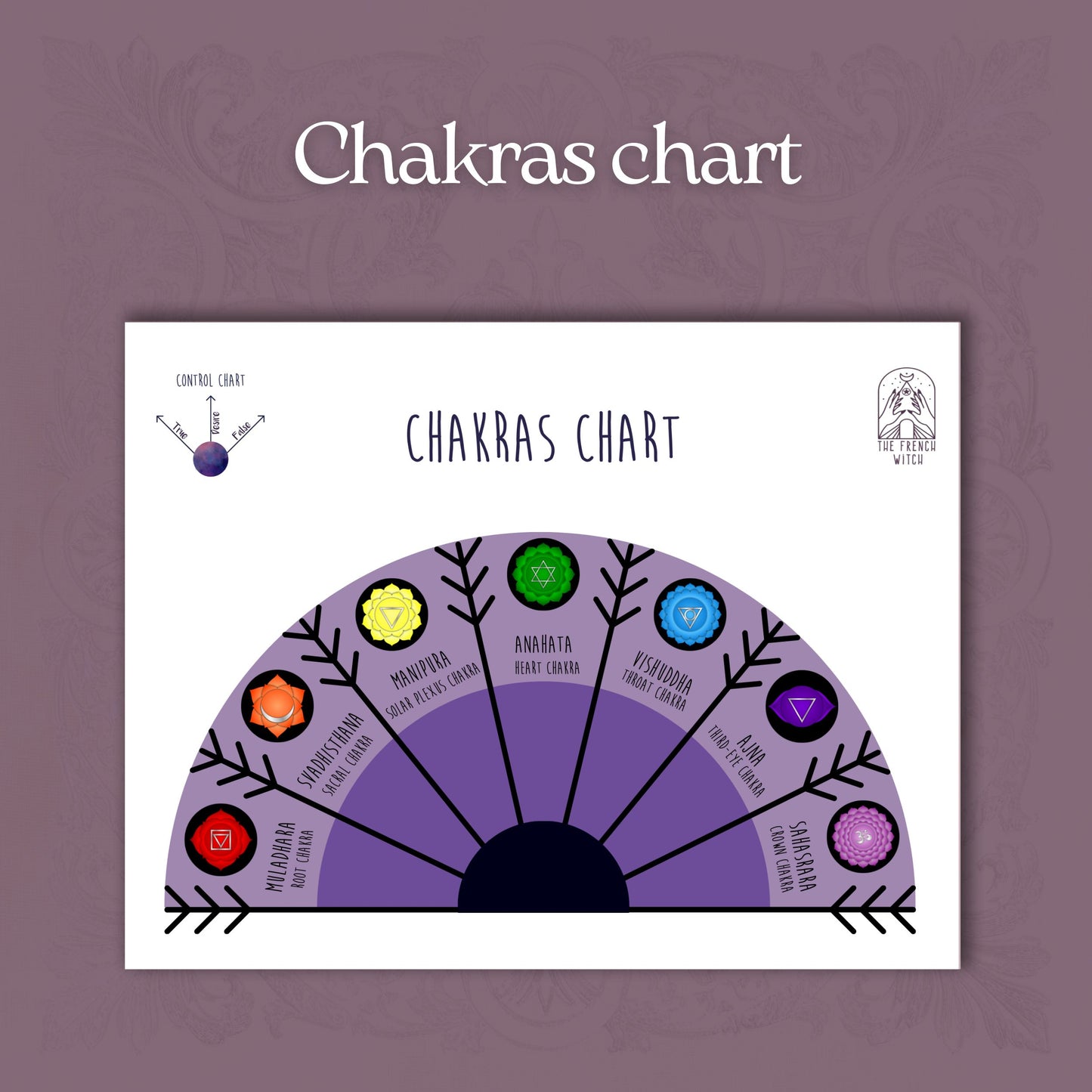 Chakras printable pendulum charts Baguette Magick