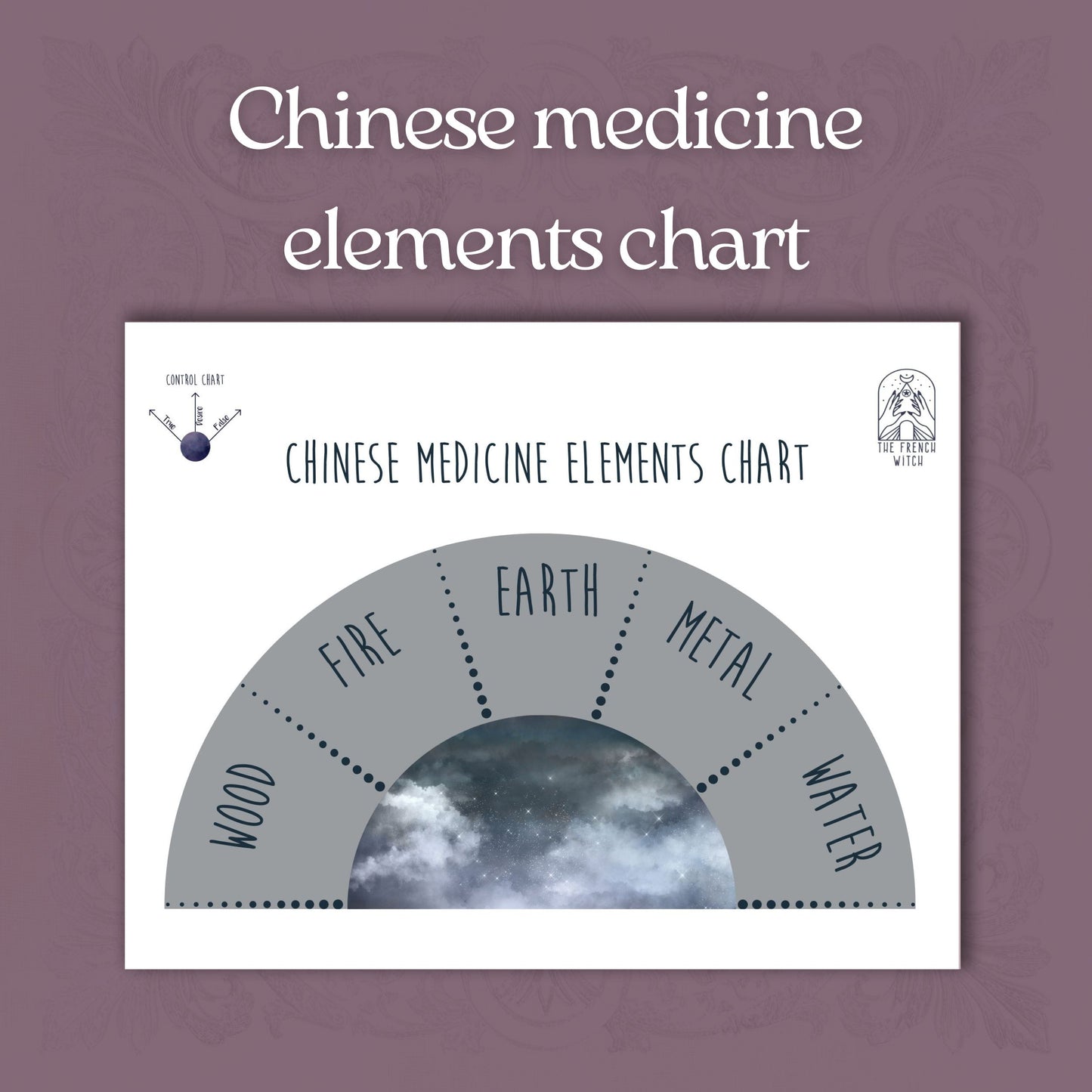 Pendulum chart Chinese medicine elements pendulum board printable for dowsing energy healing reiki 