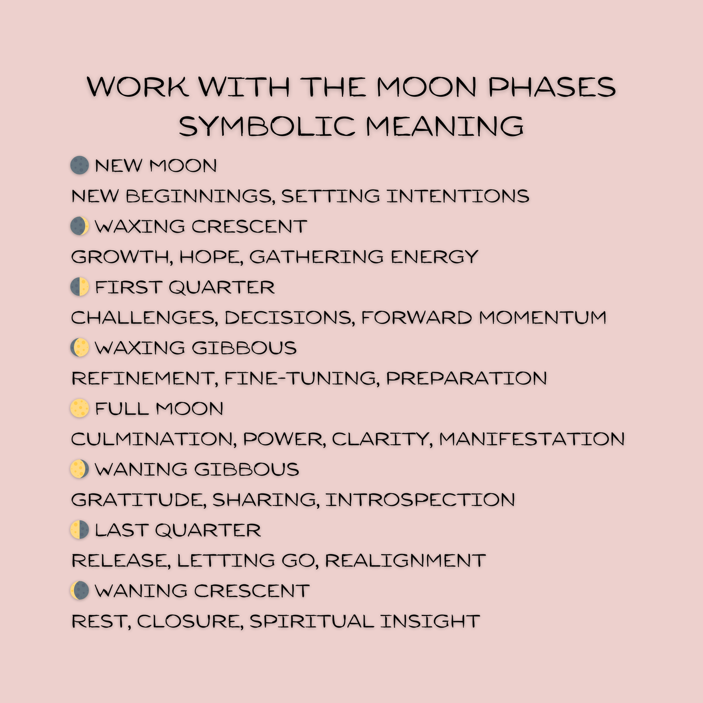 Moon phases printable pendulum chart Baguette Magick