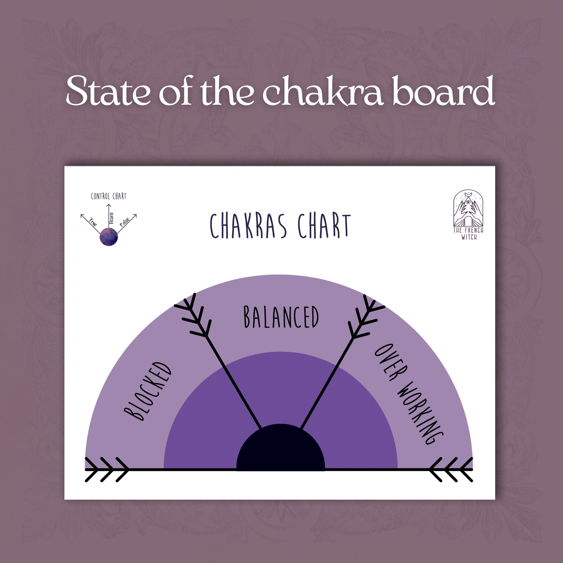 Chakras pendulum charts chakra healing pendulum board printable for dowsing divination fortune telling 