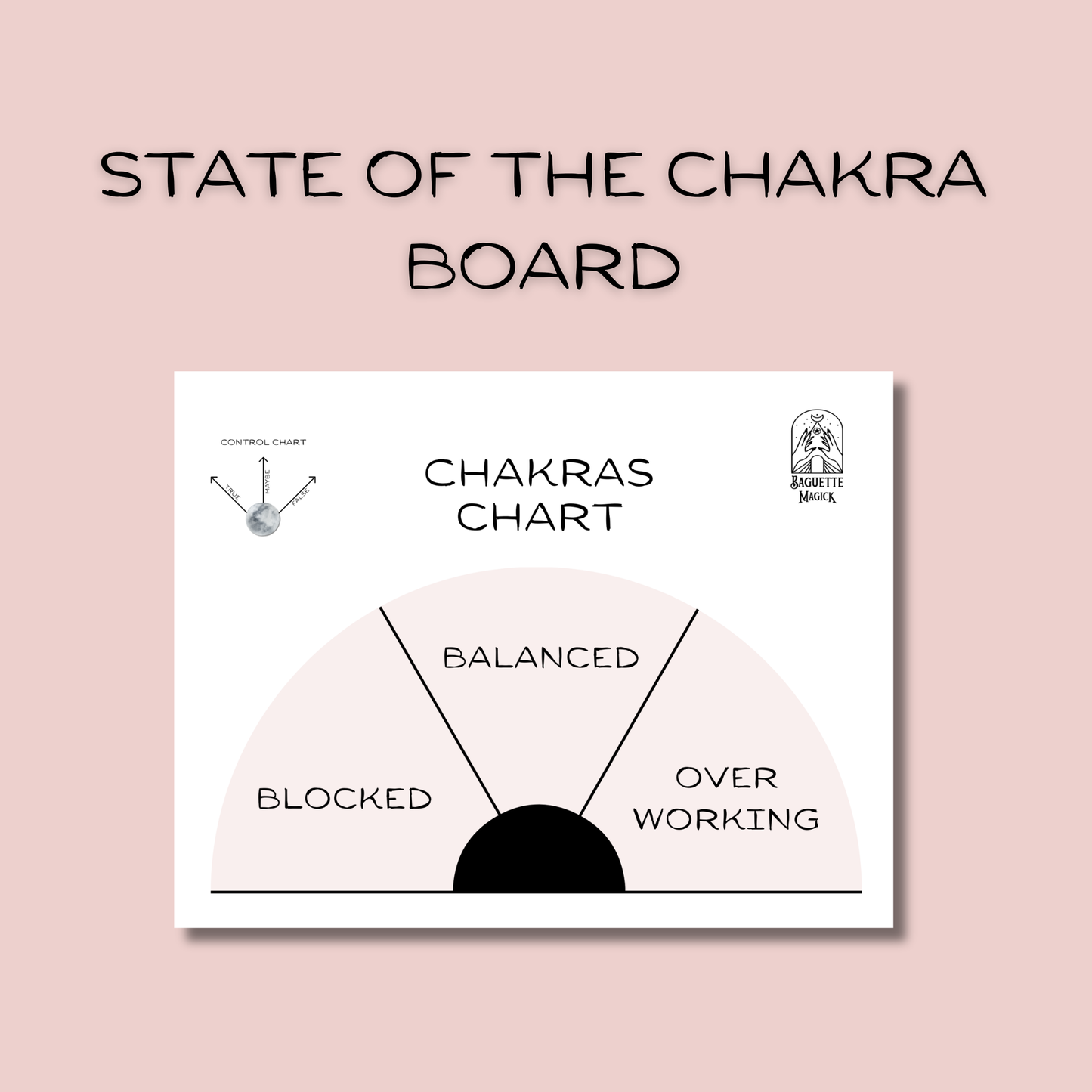 Chakras printable pendulum charts