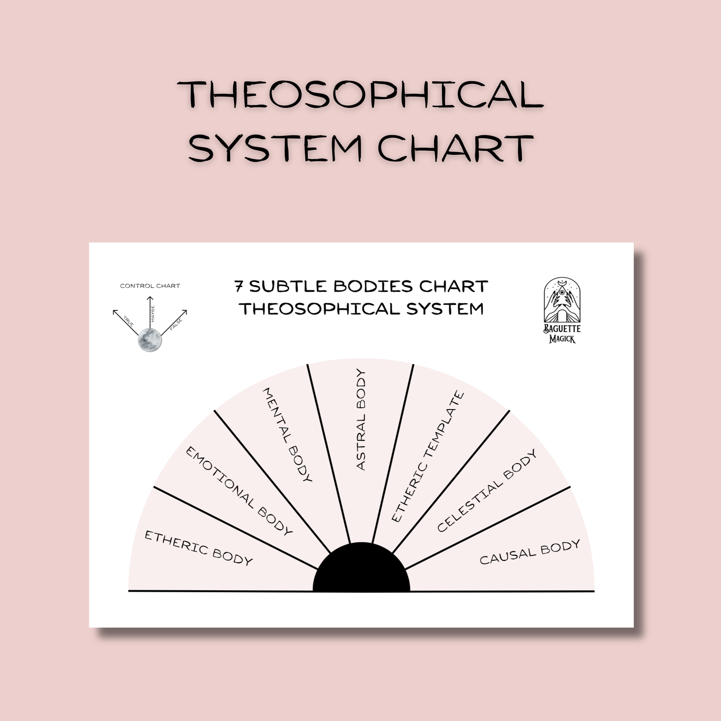 Subtle bodies printable pendulum charts