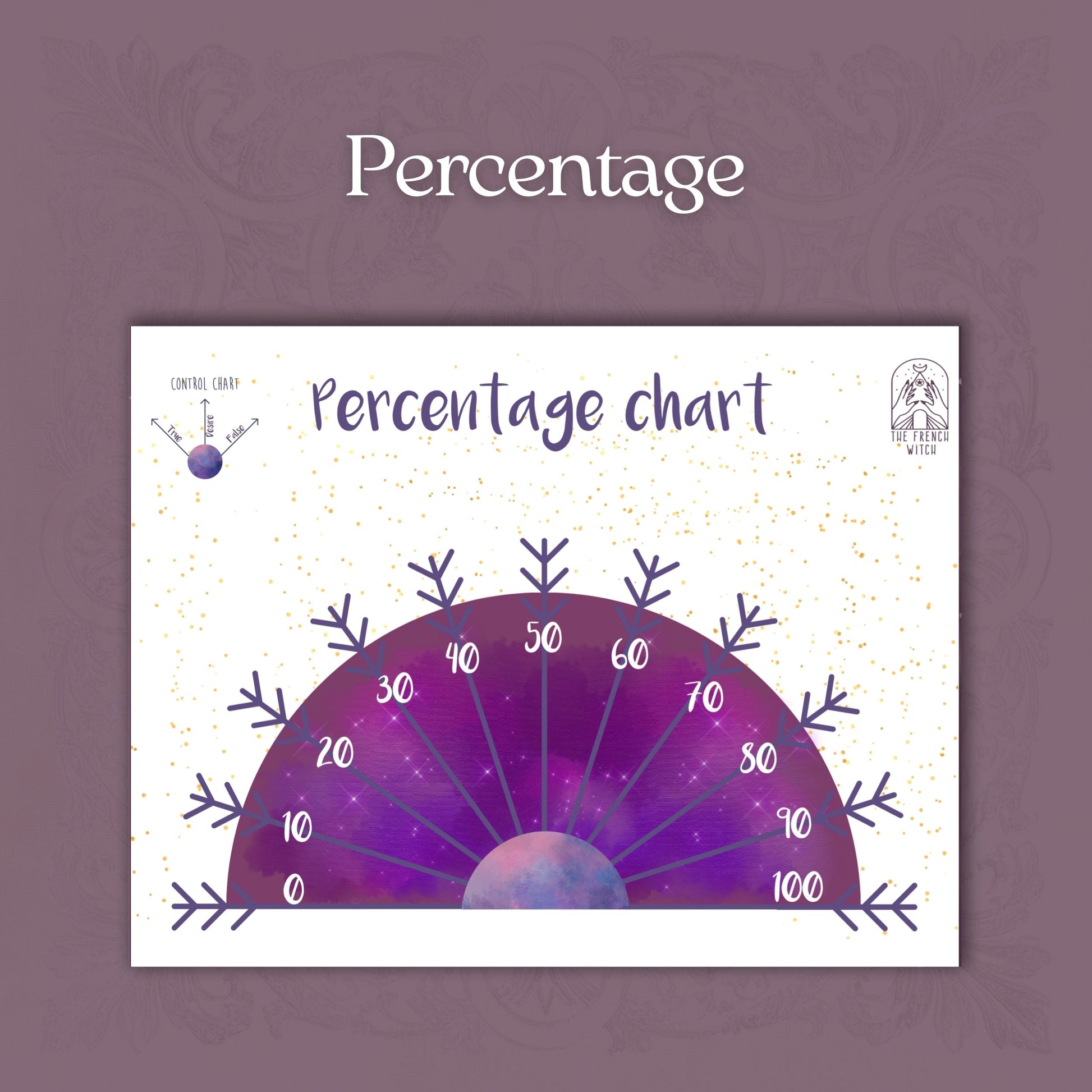 printable pendulum chart board for dowsing divination witch psychic metaphysical