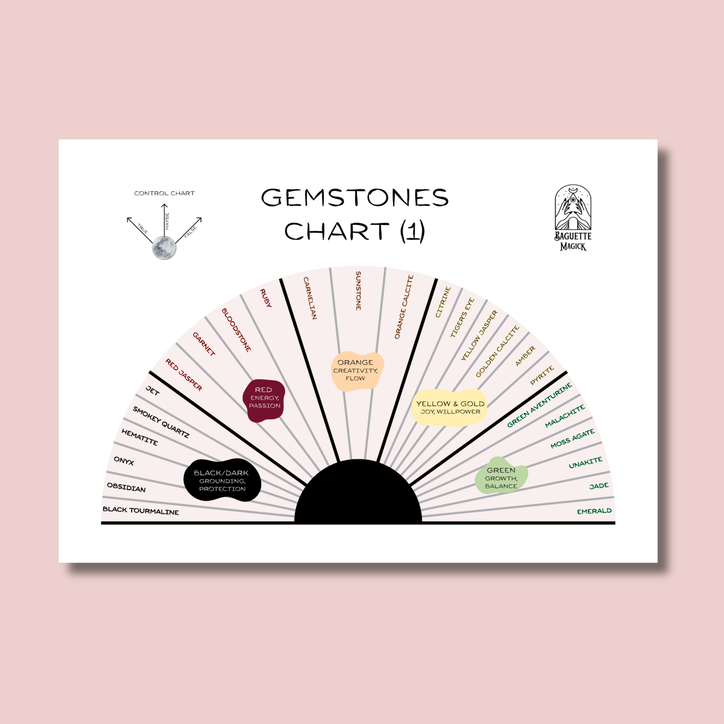 Gemstones printable pendulum charts Baguette Magick