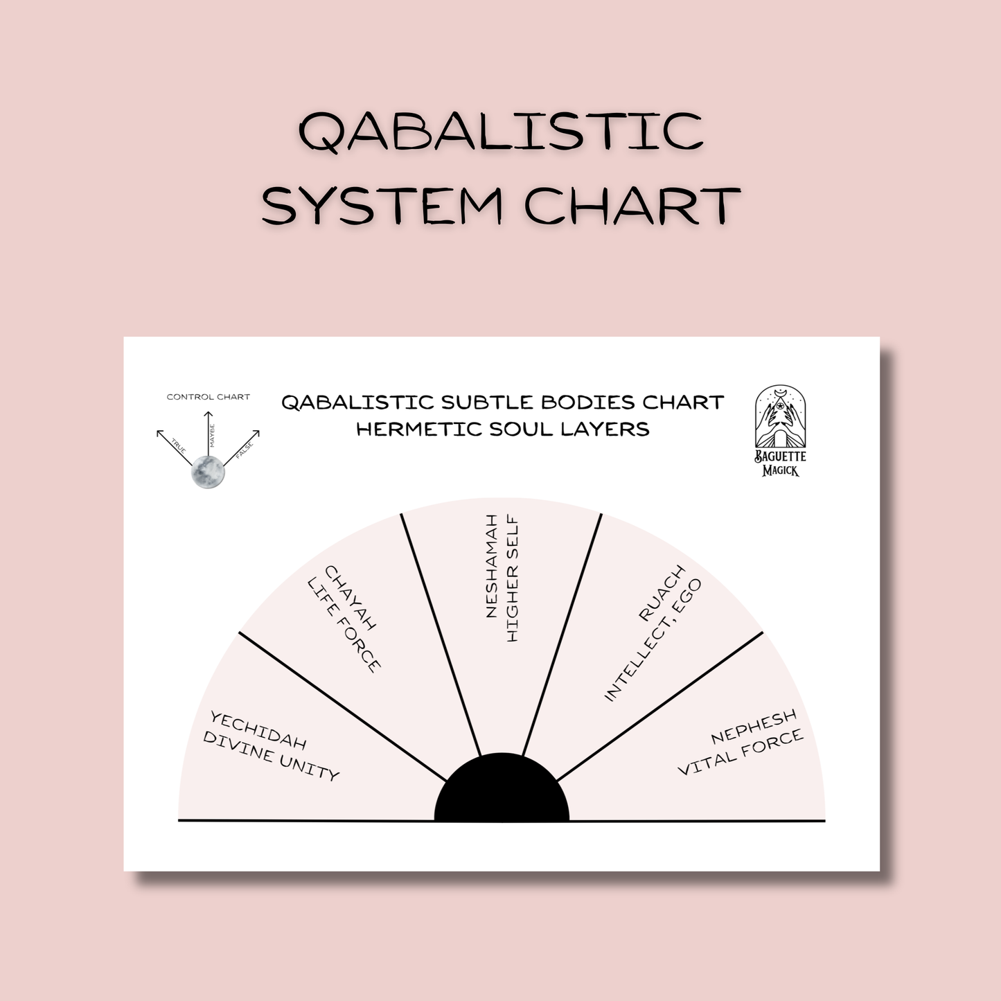 Subtle bodies printable pendulum charts