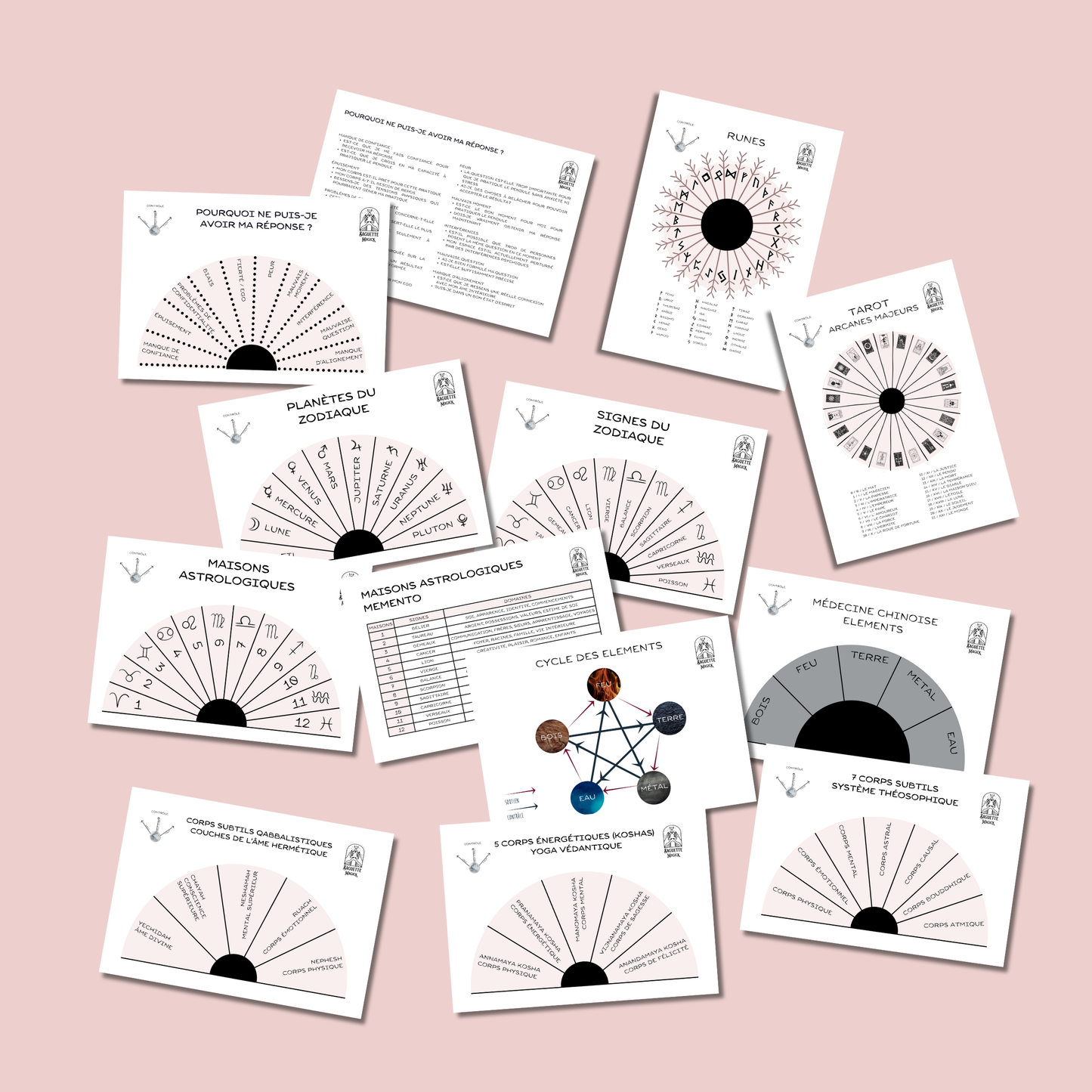Pendulum charts MEGA pack, FRENCH language: all the printable dowsing charts for pendulum divination
