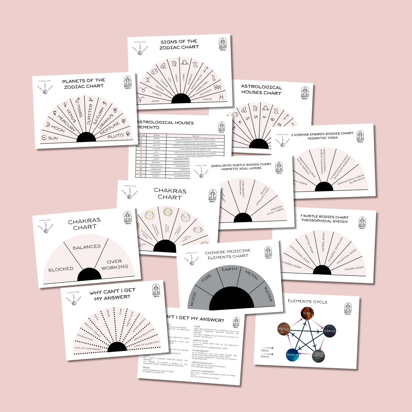 Pendulum charts MEGA pack: all the printable dowsing charts for pendulum divination Baguette Magick