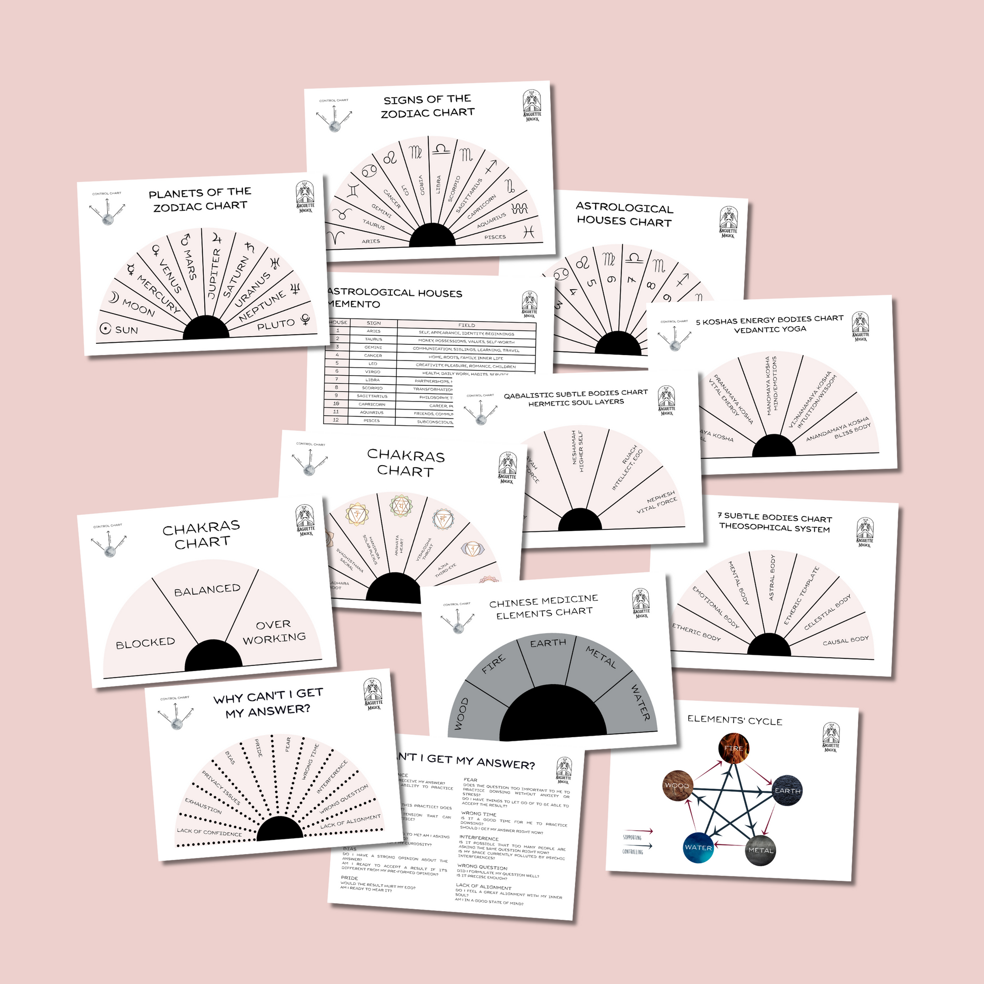 Pendulum charts MEGA pack: all the printable dowsing charts for pendulum divination Baguette Magick