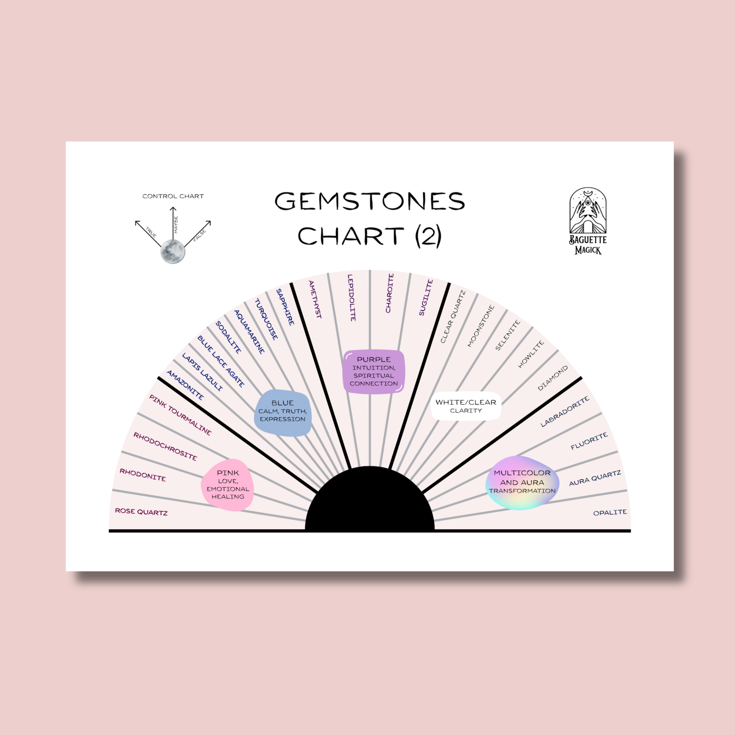 Gemstones printable pendulum charts Baguette Magick