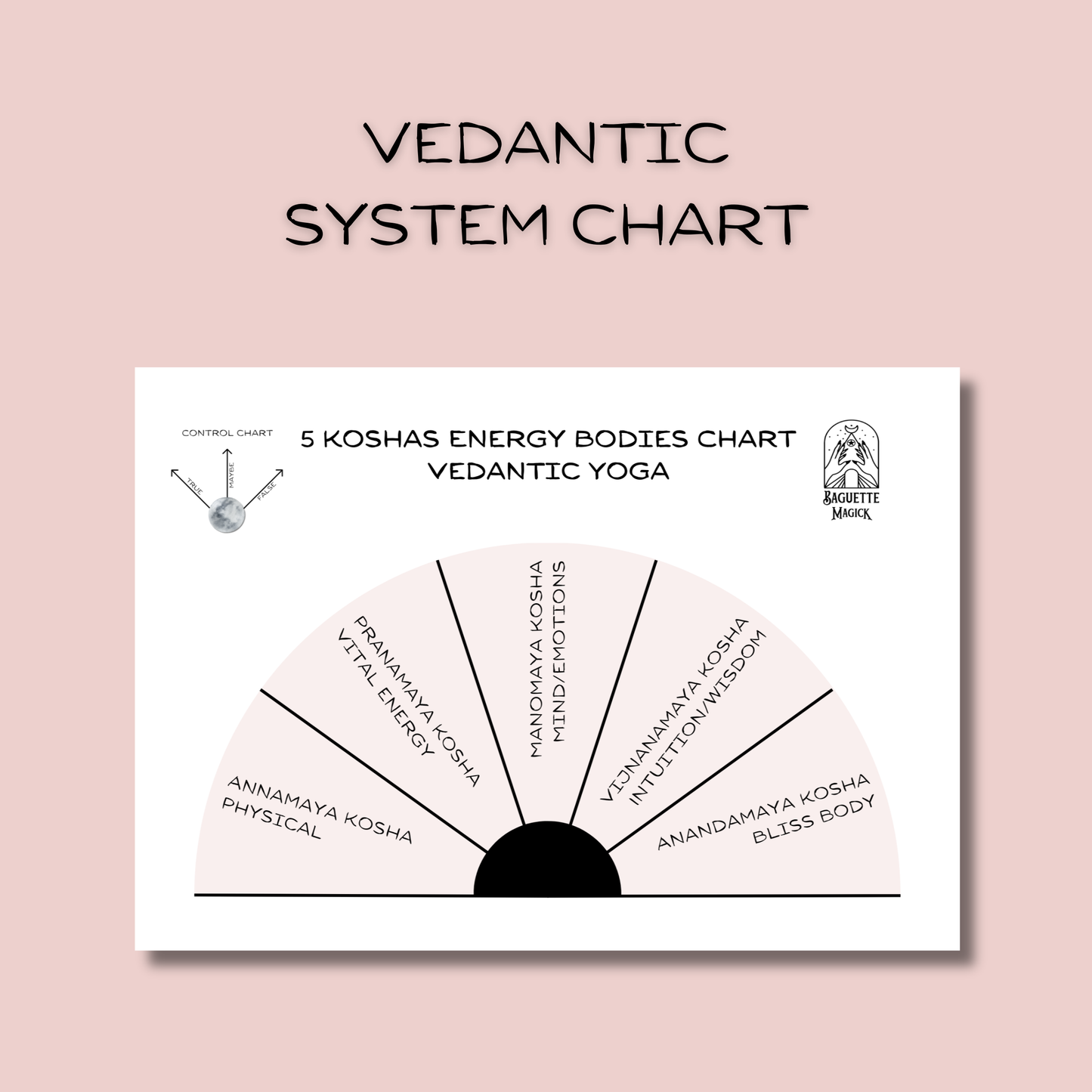 Subtle bodies printable pendulum charts